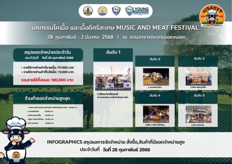 Music and Meat Festival 2025